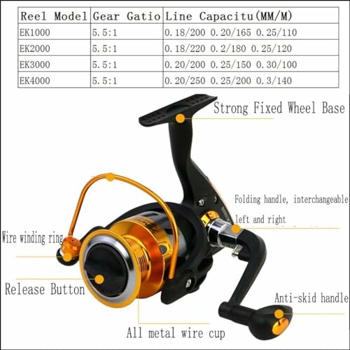 Fishing tackle kit with rod, reel, lures, and accessories.