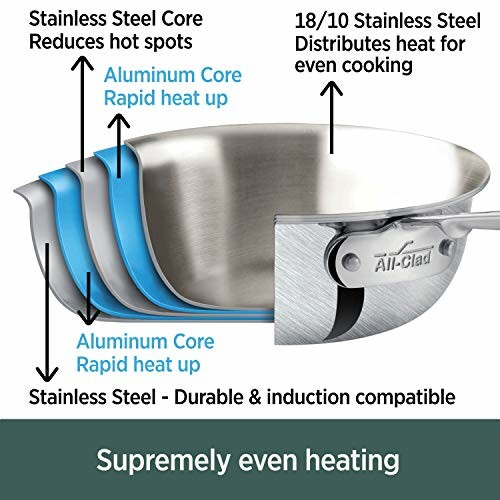 All-Clad D5 5-Ply Cookware Set