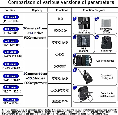 Comparison chart of various camera backpack versions with features and dimensions.