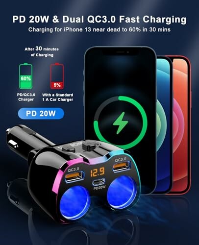 Car charger with PD 20W and dual QC3.0 fast charging ports displayed with smartphones.