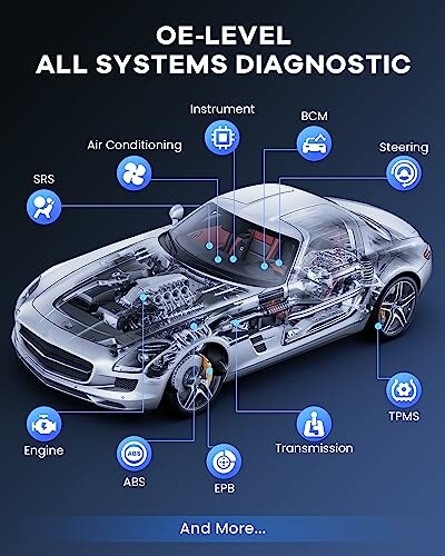 Car diagram showing OE-level all systems diagnostic features.