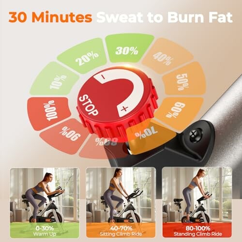 Exercise bike workout intensity levels with a focus on burning fat in 30 minutes.