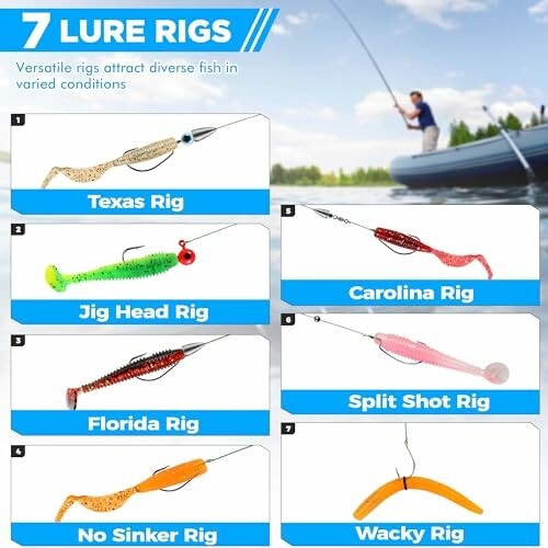 Diagram of seven fishing lure rigs including Texas Rig, Jig Head Rig, Carolina Rig, Florida Rig, Split Shot Rig, No Sinker Rig, and Wacky Rig.