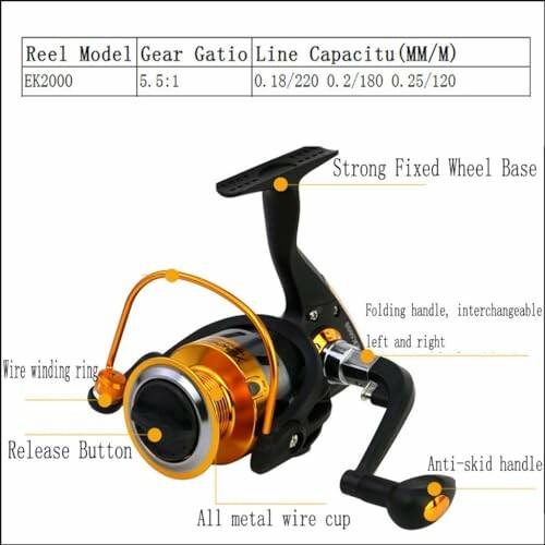 Detailed diagram of a fishing reel with specifications and labeled parts.