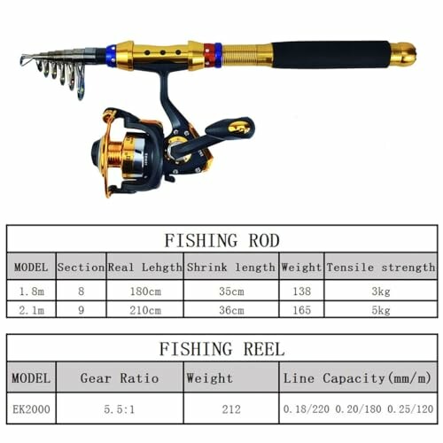 Fishing rod and reel with specifications table.