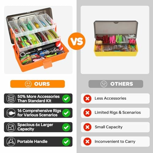 Comparison of two fishing tackle boxes highlighting features and benefits.