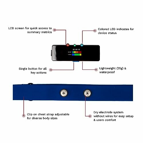 Heart rate monitor with LCD screen, LED indicator, single button, adjustable chest strap, dry electrode system.