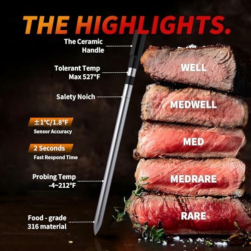 Image showing different levels of meat doneness from rare to well done next to a meat thermometer.