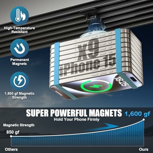 Super powerful phone holder with high-temperature resistance and permanent magnets.