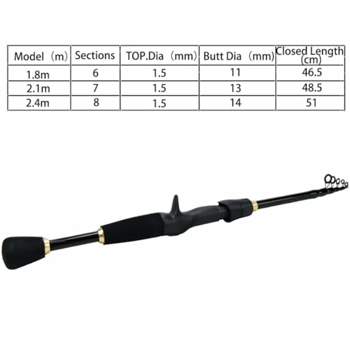 Telescopic fishing rod with specifications table.