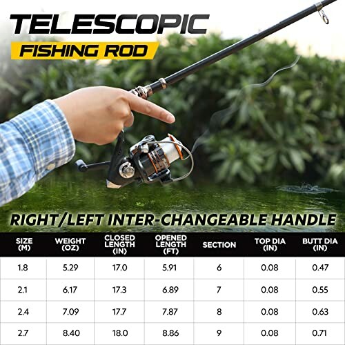 Telescopic fishing rod with specifications chart.