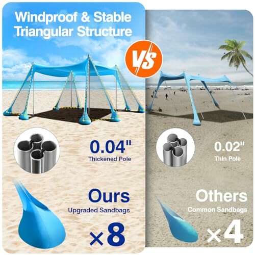 Comparison of windproof and stable triangular structure with thickened poles and upgraded sandbags versus thin poles and common sandbags.